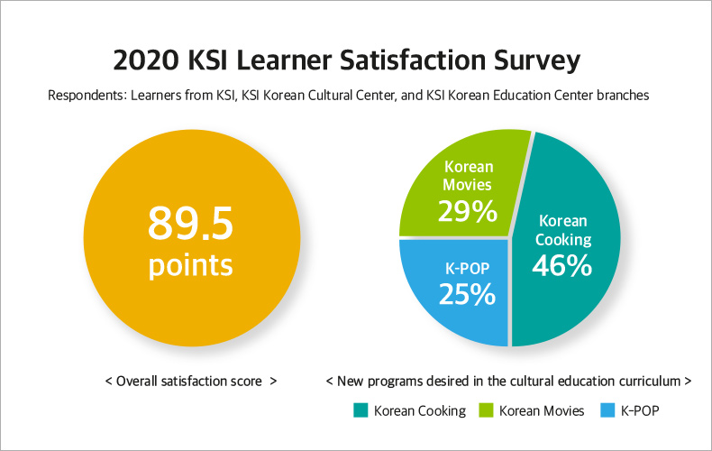 Satisfaction Survey