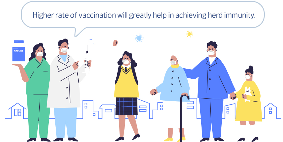 Higher rate of vaccination will greatly help in achieving herd immunity.