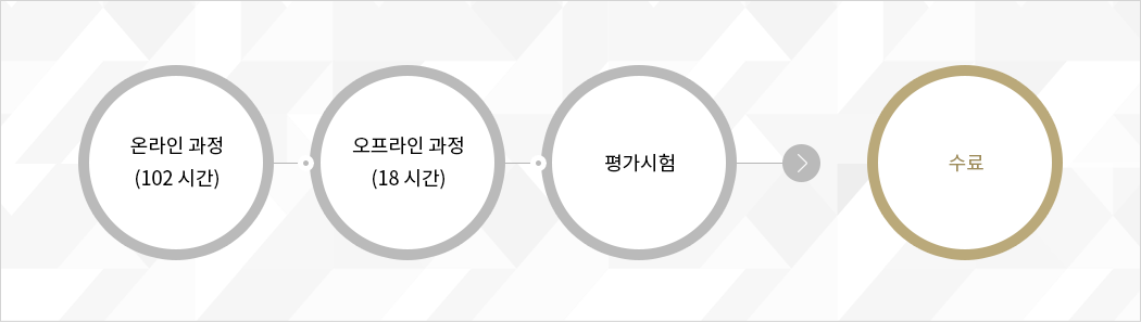 한국어 교원 양성과정 운영안내 1. 온라인 과정(102시간) 2.오프라인 과정(18시간) 3. 평가시험 4. 수료