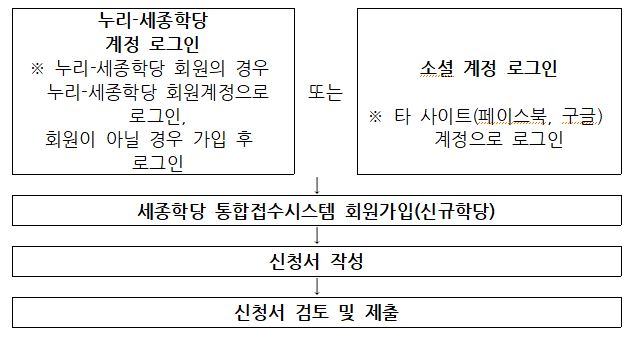 세종학당재단