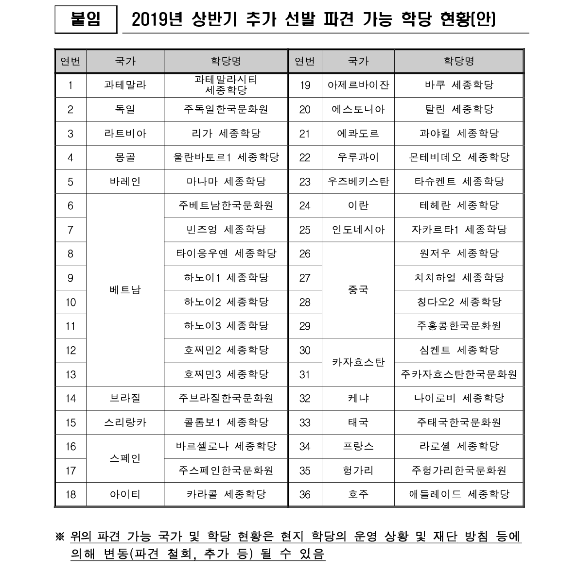 2019년 세종학당 해외 파견 한국어 교원 선발 공고_11