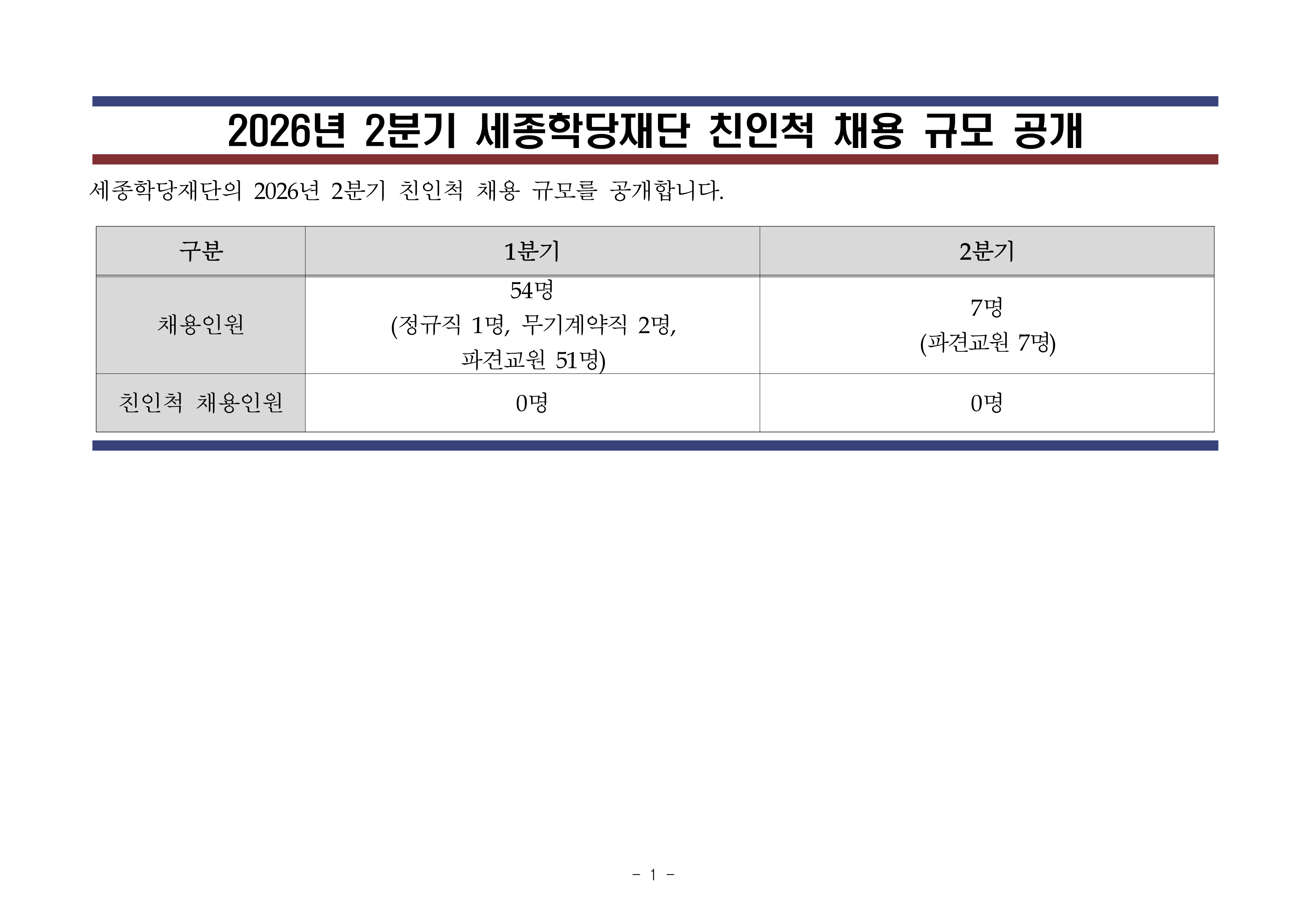 2026년 세종학당재단 2분기 친인척 채용 규모 공개