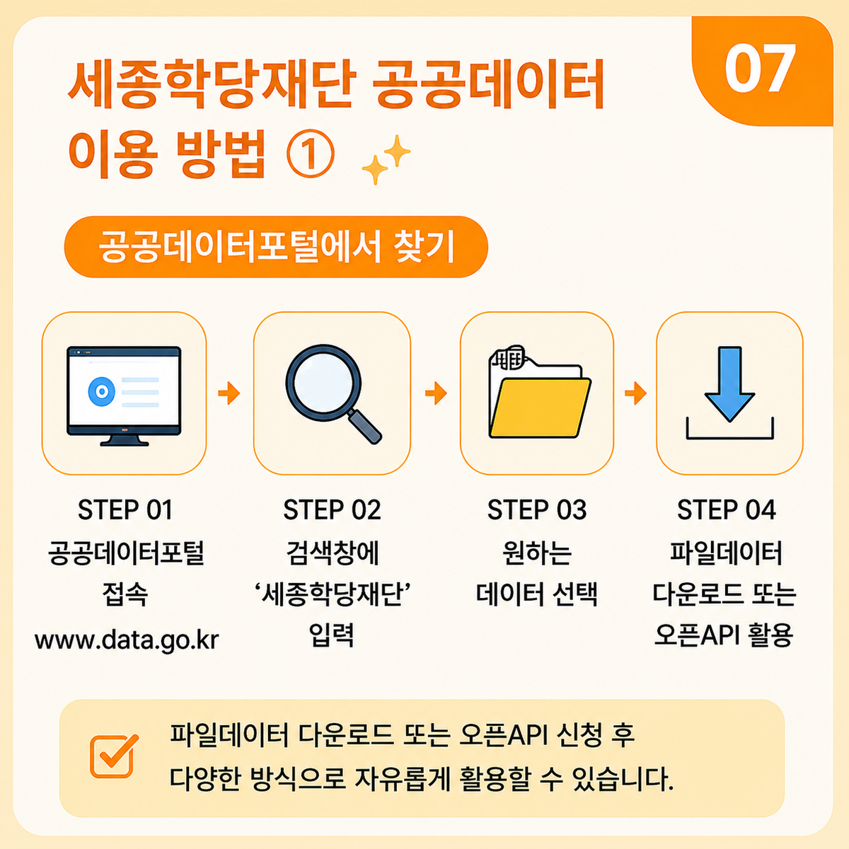 07. 세종학당재단 공공데이터 이용 방법 ① 공공데이터포털에서 찾기 STEP 01공공데이터포털 접속www.data.go.kr STEP 02검색창에‘세종학당재단’ 입력 STEP 03원하는 데이터 선택 STEP 04파일데이터 다운로드 또는 오픈API 활용 파일데이터 다운로드 또는 오픈API 신청 후다양한 방식으로 자유롭게 활용할 수 있습니다.