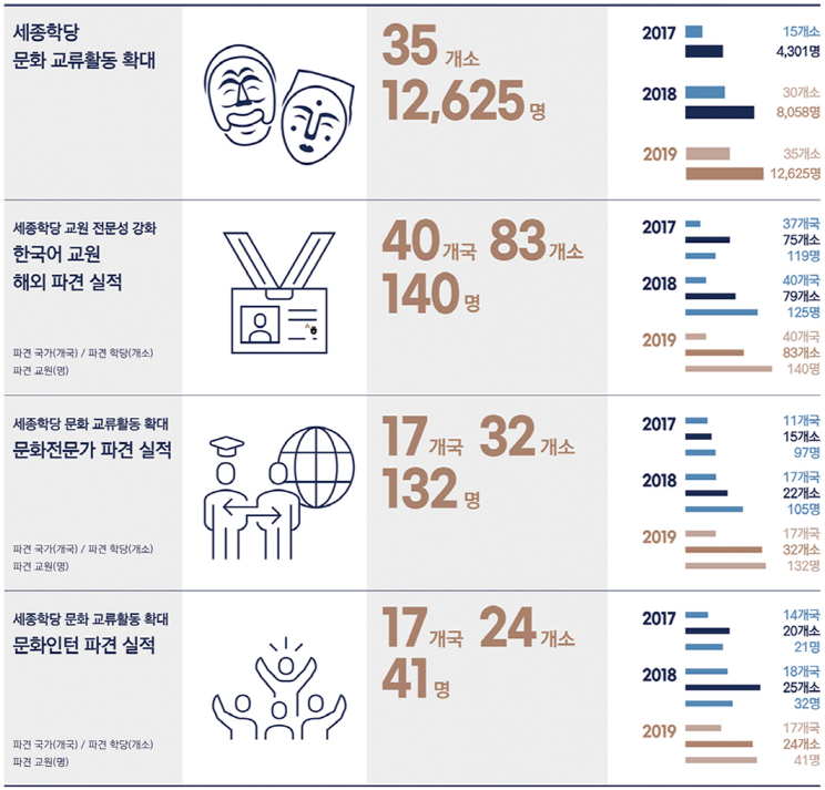 2019년 주요 성과_2