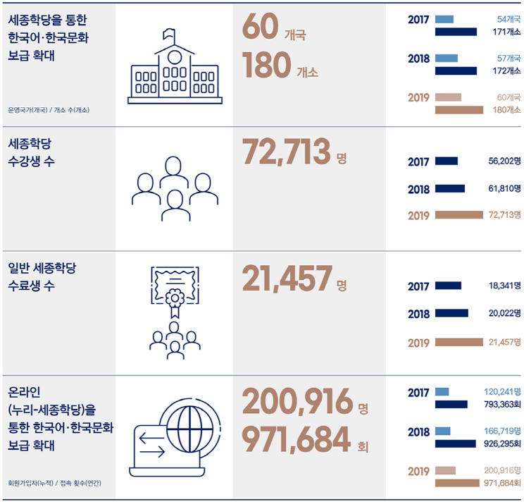 2019년 주요 성과_1