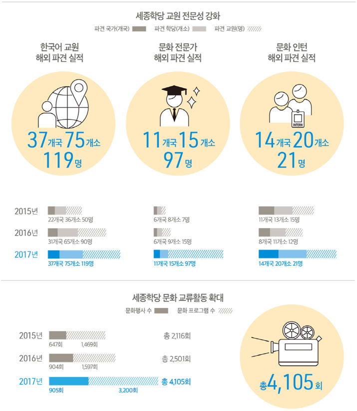 2017년 주요 성과_2