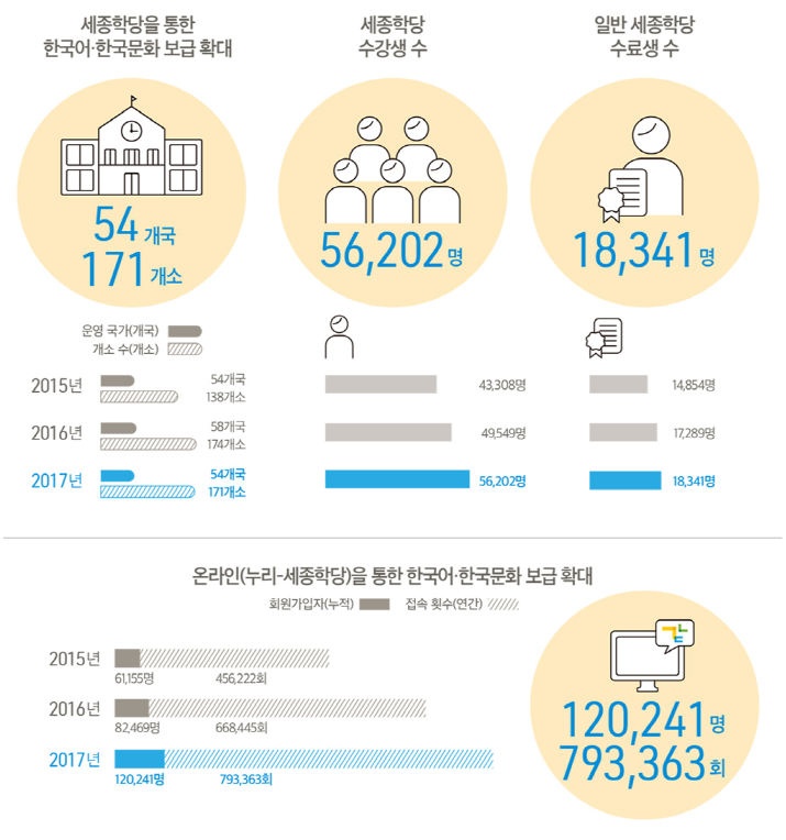 2017년 주요 성과_1