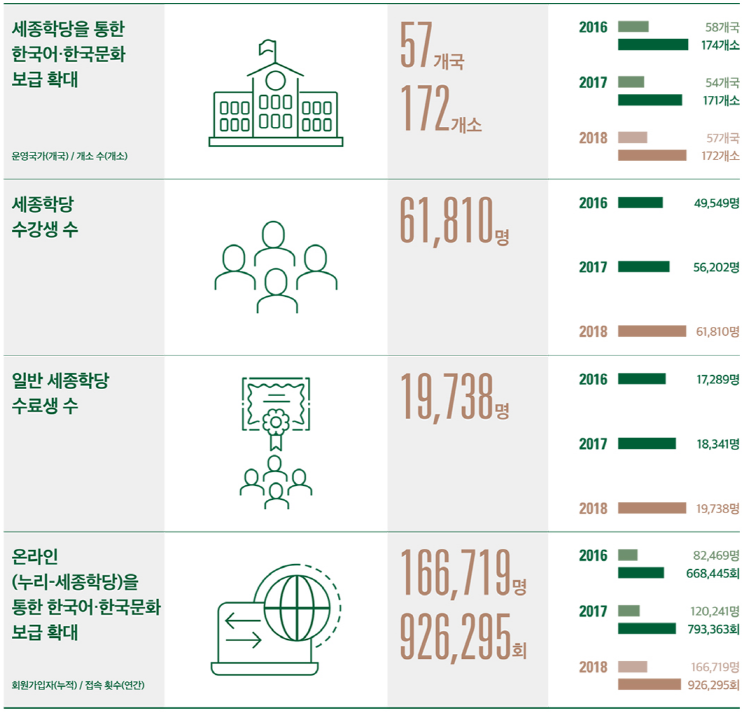 2018년 주요 성과_1