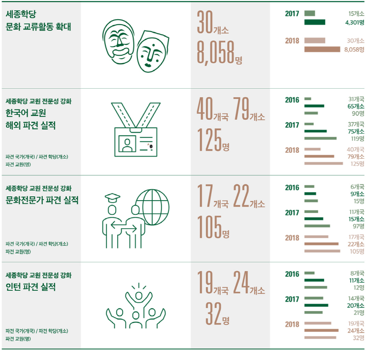 2018년 주요 성과_2