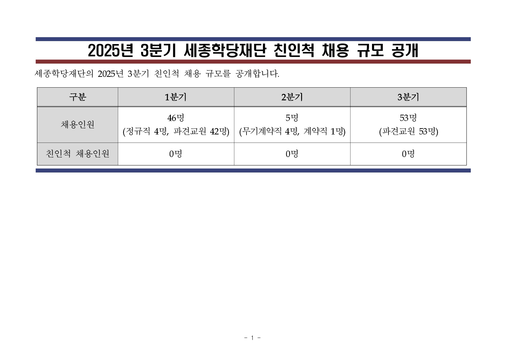 2025년 세종학당재단 3분기 친인척 채용 규모 공개