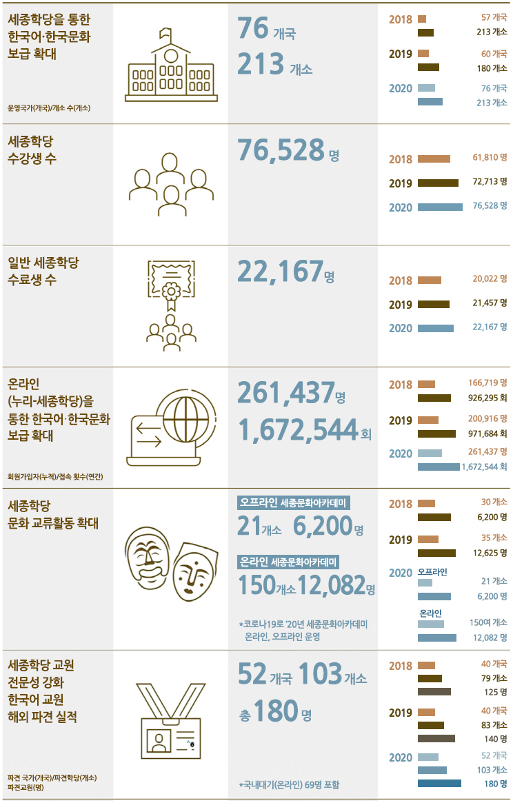 2020년 주요 성과