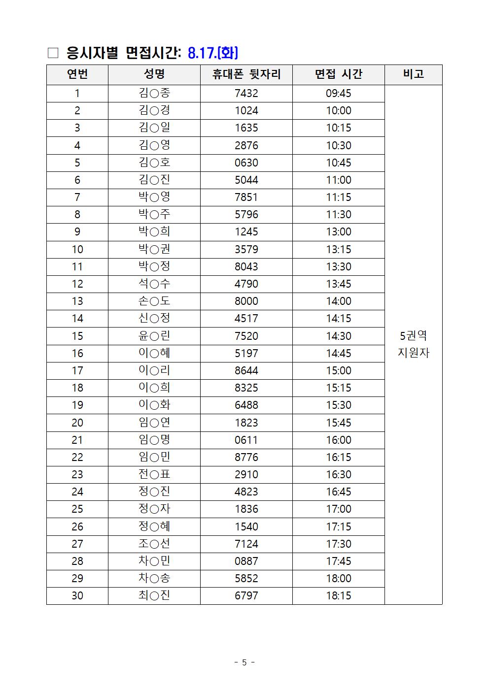 2021년 하반기 국외 파견 한국어 교원 서류심사 결과 및 면접 심사 안내_005