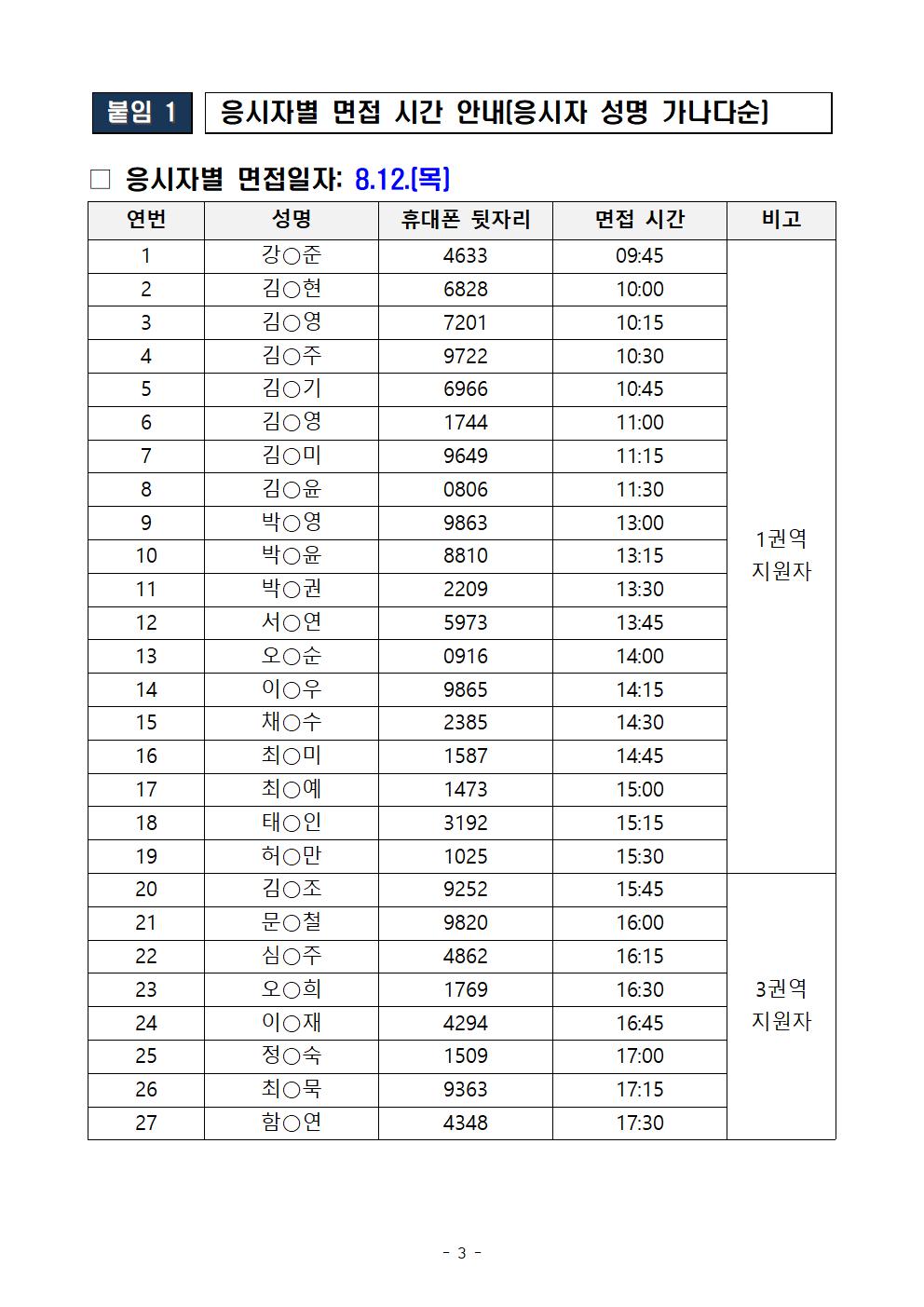 2021년 하반기 국외 파견 한국어 교원 서류심사 결과 및 면접 심사 안내_003