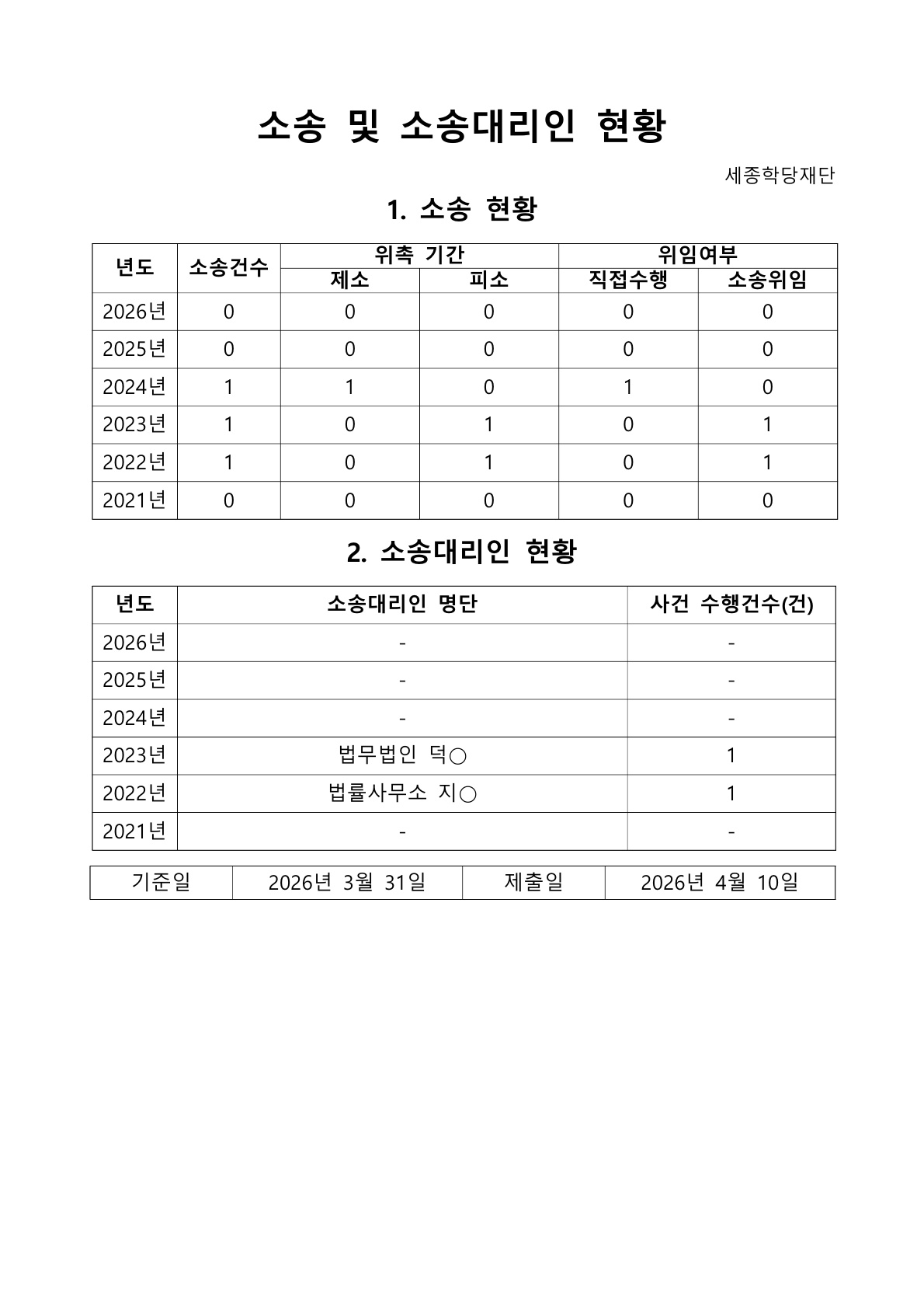 세종학당재단 소송 및 소송대리인 현황(2026년 1분기 기준)