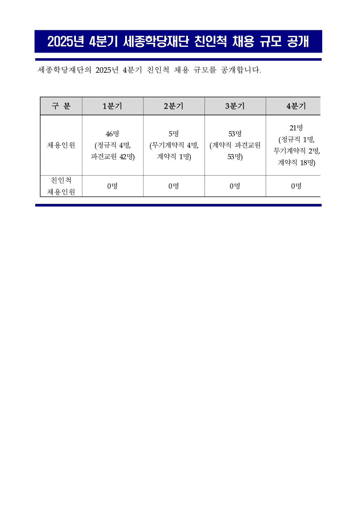 2025년 세종학당재단 4분기 친인척 채용 규모 공개