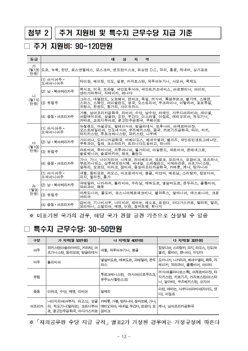 2021년 하반기 세종학당 국외 파견 한국어 교원 선발 공고_12
