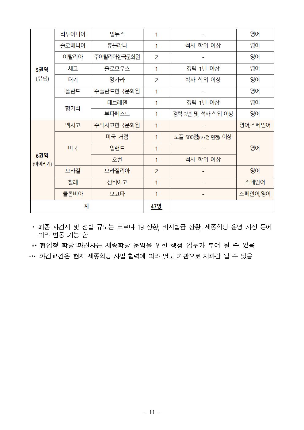 2021년 하반기 세종학당 국외 파견 한국어 교원 선발 공고_11