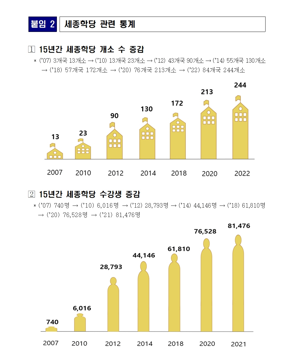 문체부보도자료-2022년 세종학당 신규 지정 결과 발표005