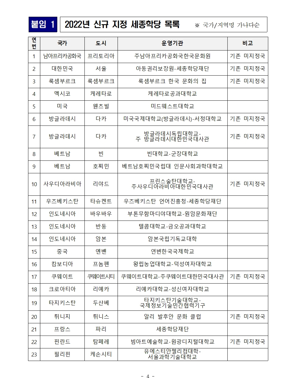 문체부보도자료-2022년 세종학당 신규 지정 결과 발표004