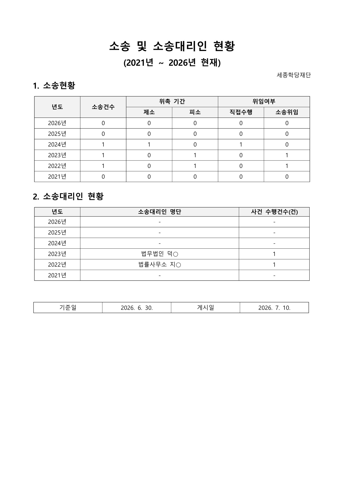 세종학당재단 소송 및 소송대리인 현황(2026년 2분기 기준)