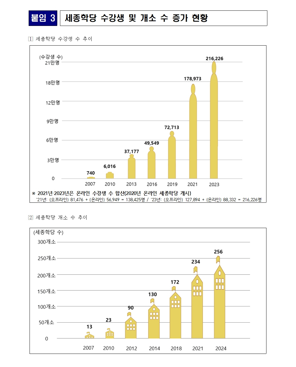 문체부 보도자료-2024년 세종학당 신규 지정006
