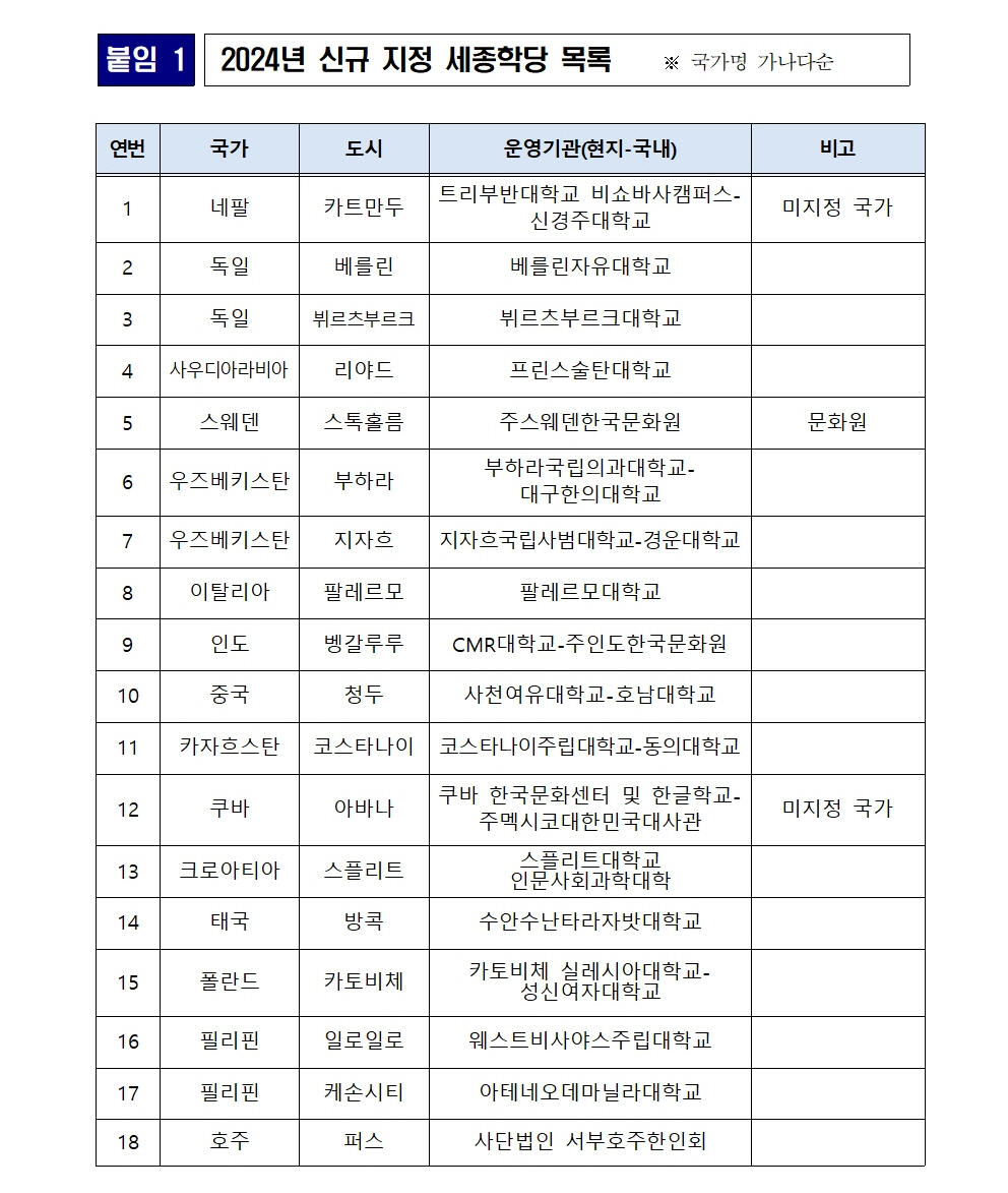 문체부 보도자료-2024년 세종학당 신규 지정004