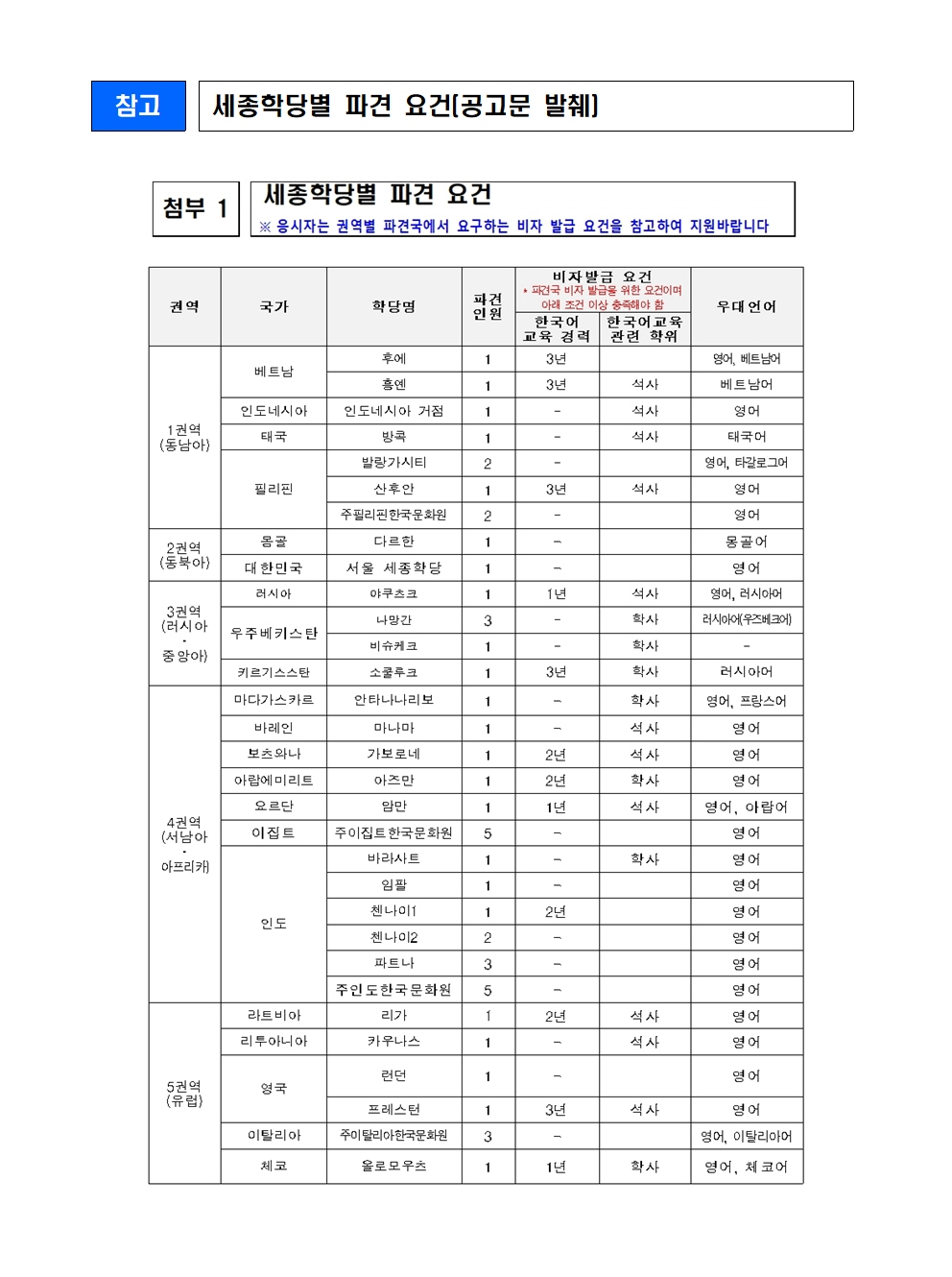 세종학당재단 2022년 하반기 국외 파견 한국어 교원 모집(보도자료)003