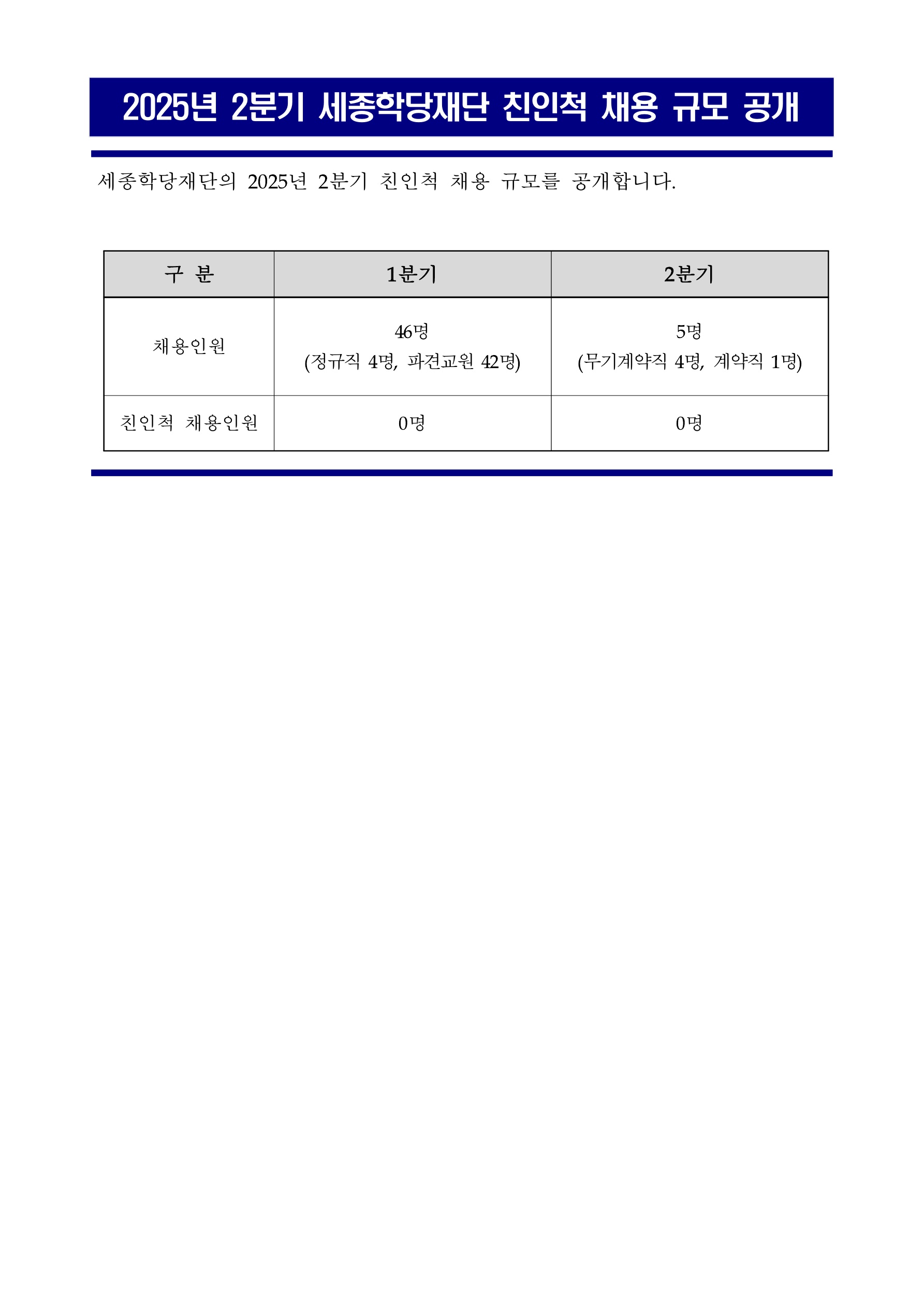 2025년 세종학당재단 2분기 친인척 채용 규모 공개