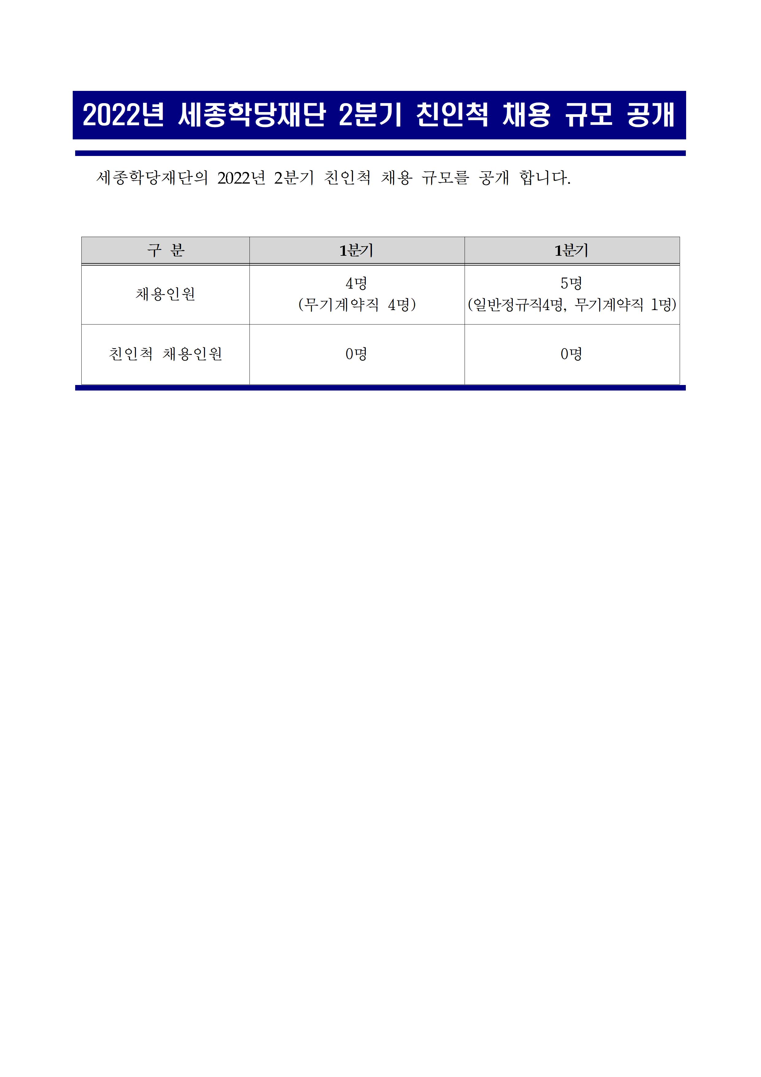 2022년 세종학당재단 2분기 친인척 채용 규모 공개