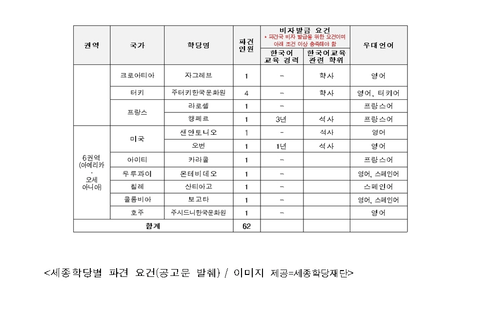 세종학당재단 2022년 하반기 국외 파견 한국어 교원 모집(보도자료)004